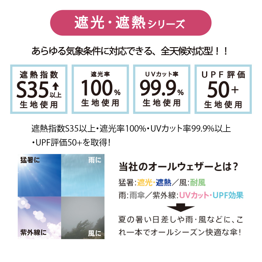 形状記憶遮熱遮光折りたたみ傘