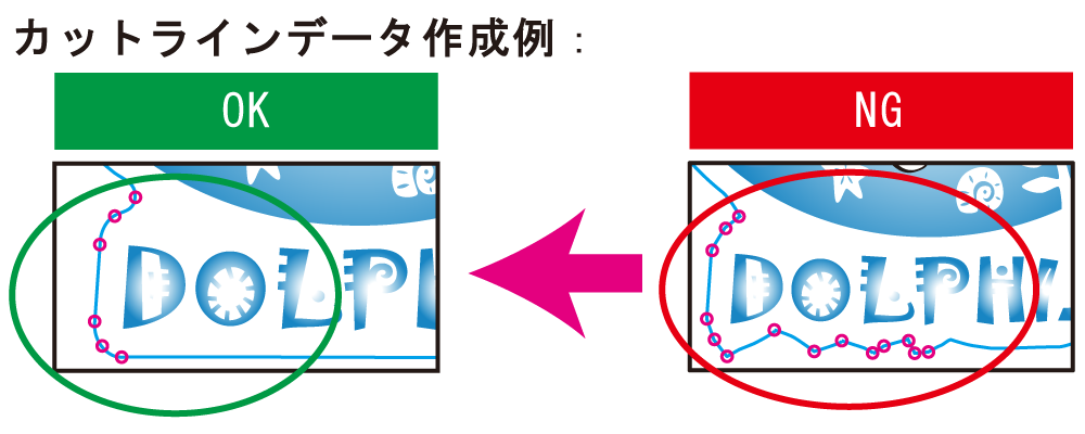 カットラインデータ作成例